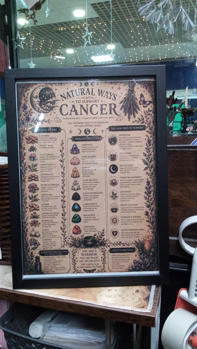 Picture Cancer Healing